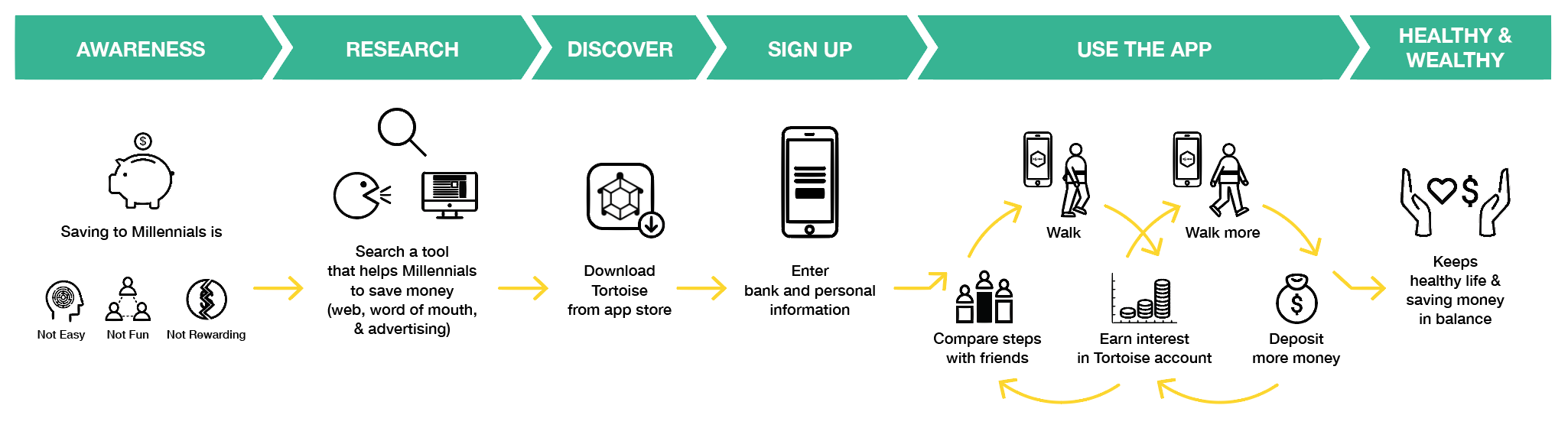 User Journey 